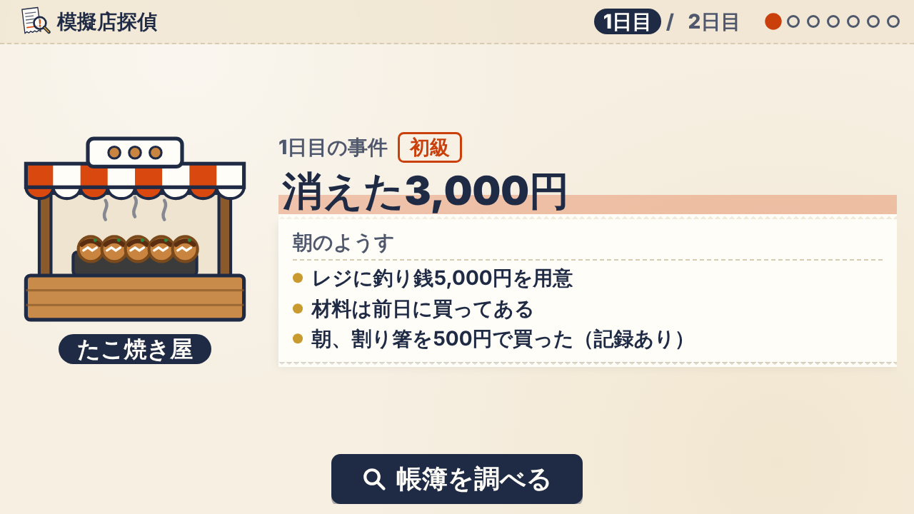 事件の始まりの画面:店の種類と朝の状態が書かれている