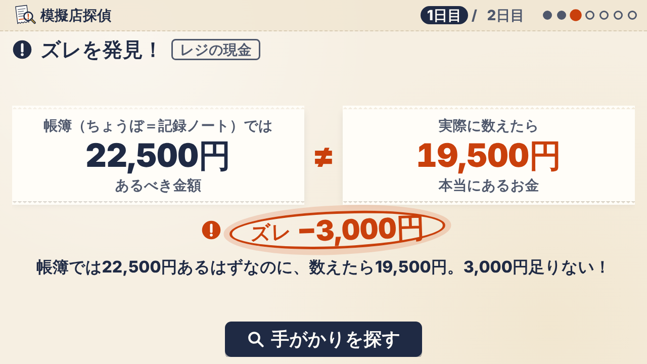 ゲーム画面:あるべきお金と実際のお金を並べ、ズレを朱色で強調している