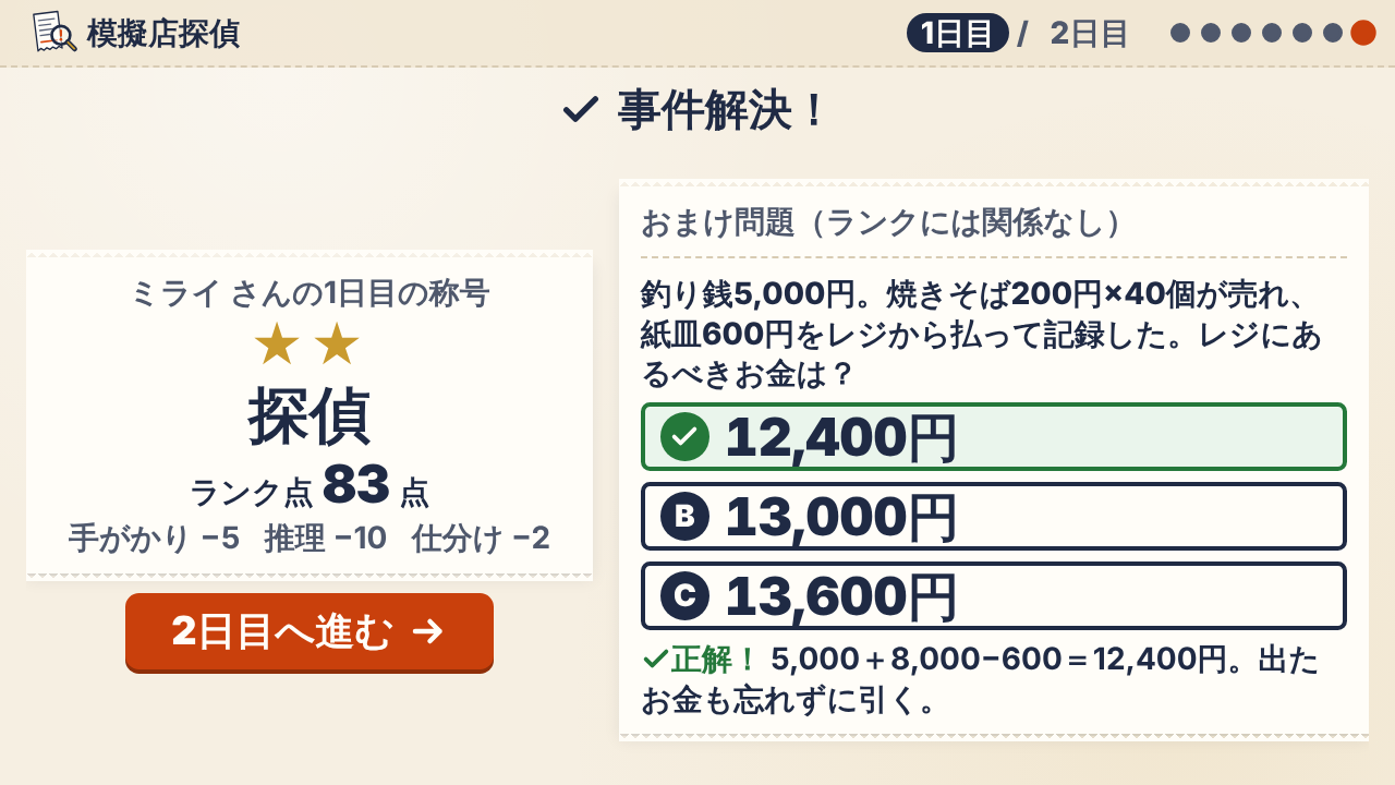 事件解決の画面:称号とランク点、減点の内訳、おまけ問題