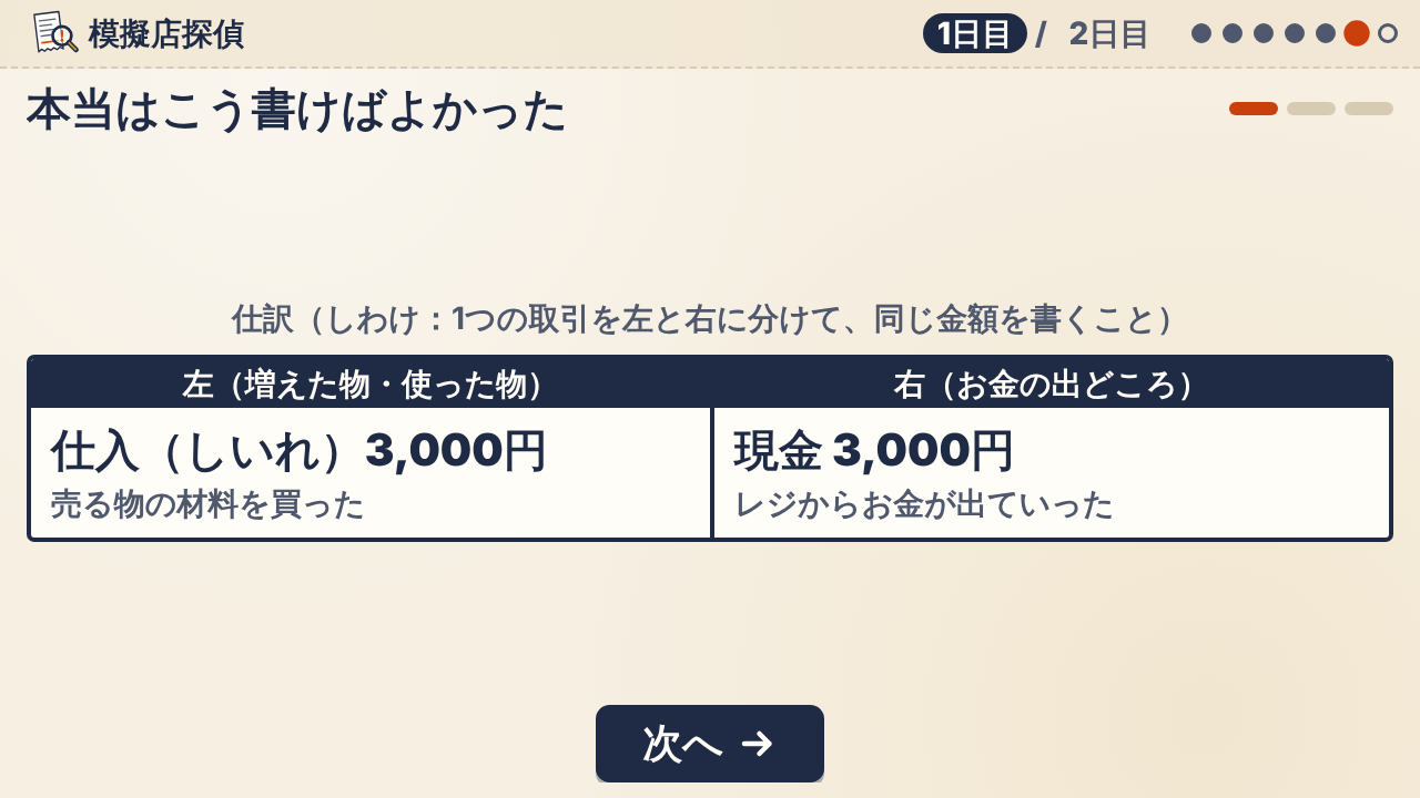 正しい記録の画面:仕訳を左右に分けて、やさしい言い換えつきで表示